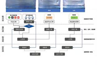 哈维：俱乐部的经济状况迫使要更多使用年轻球员，我们必须适应